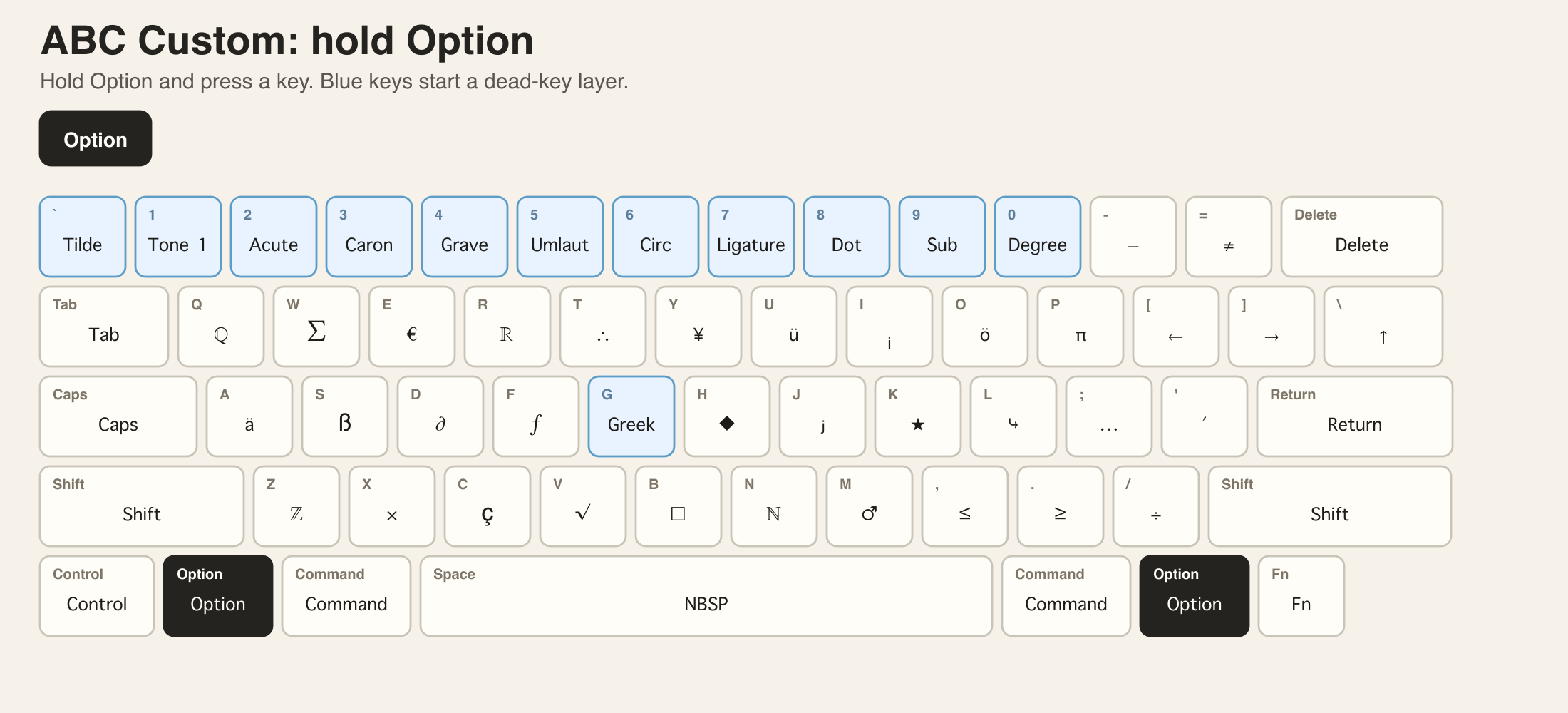 Featured image of post A Better US Keyboard for Mac: Accents, Pinyin Tones, Greek Letters, and Maltese Characters