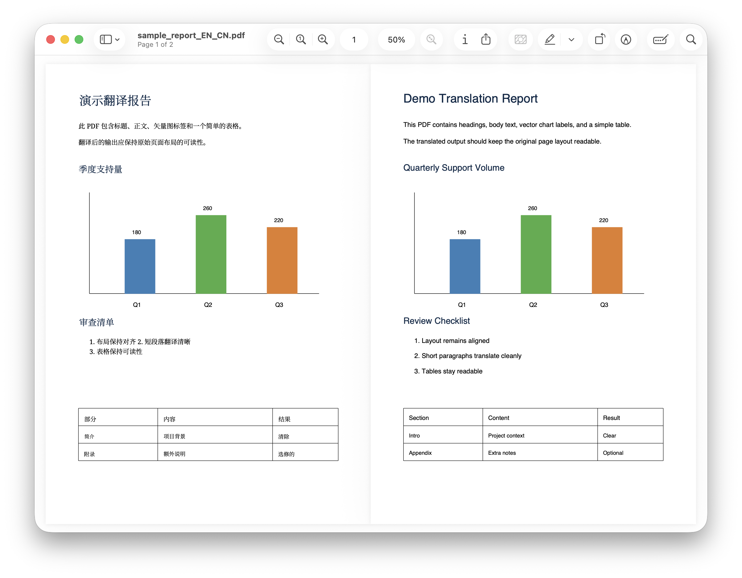 Featured image of post Translate Documents on Mac from Finder: PDFs, Word Files, Images, and Transcripts